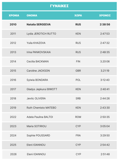 LM26-winners results-GR_LM26-Marathon-female.png